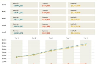 I will do data modeling, visualization with power bi dashboard, excel dashboard report