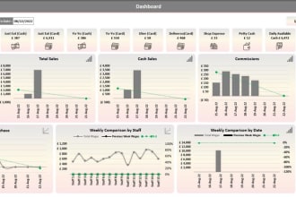 I will do visualization, data analysis with google data studio looker dashboard report