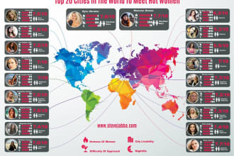 create professional business infographic