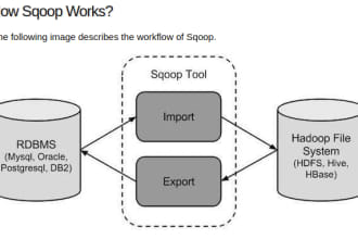hadoop install with hive and spark development