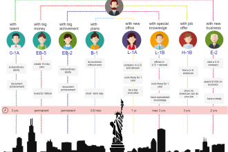 draw infographics, flow diagrams and any figure