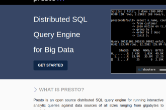 sql query development work