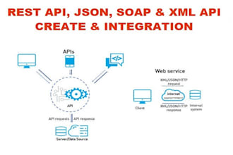 create and integrate rest, soap, json, xml API