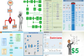 provide business improve plan with visio lucidchart and miro