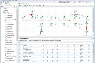 do pentaho data integration,etl,any data integration work