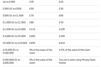 file a claim for you in the UK small claims court