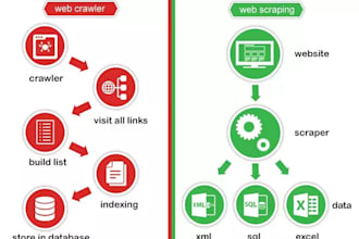 scrape the data of any website using scrapy or selenium
