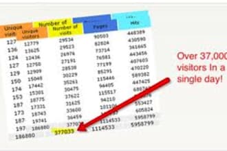 give you access to 50000+ US Free Targeted Traffic To Your Website