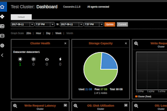 install cassandra nosql and query run