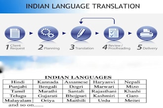 provide indian language translation  service