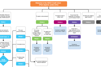 draw flow diagram,uml diagram,network diagram,business diagram etc in visio
