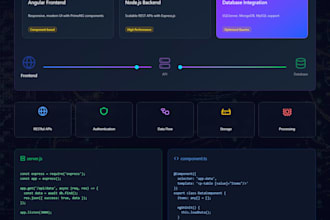 build angular web apps with node js API and primeng UI