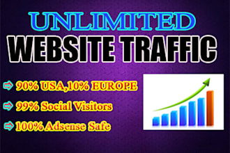 send super targeted,usa,traffic, website,unique,visitors
