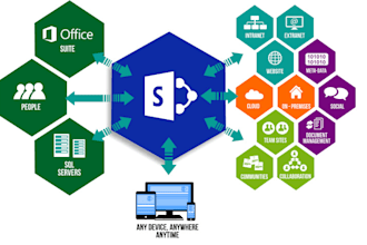 do sharepoint online solutions
