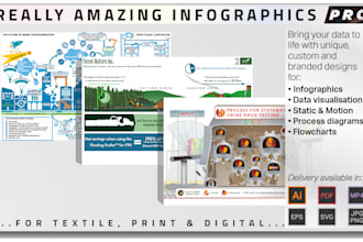 create an incredible custom drawn infographic design for you