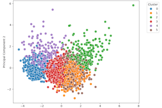 do your ai ml work