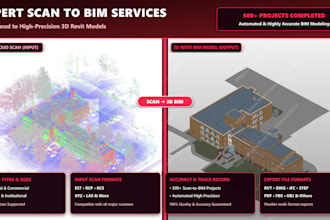 do scan to bim for architecture, mep, furniture and complex industrial scopes