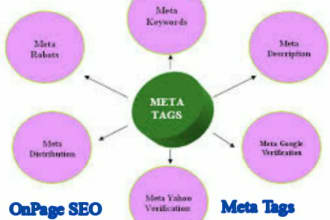 write effective SEO meta title, alt tag, alt title, h1,h2,h3 tag, meta keywords
