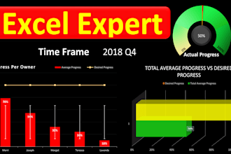 do excel vba, excel macro, excel formula and excel chart