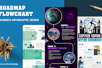 design a business flowchart infographic or workflow diagram