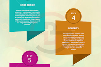 create a unique infographic, custom infographic design