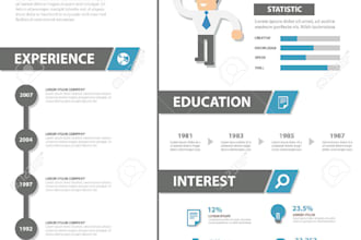 write design review your resume CV ats and linkedin profile
