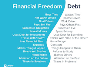 help you build a financial plan