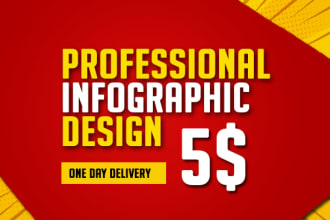 design unique business, instagram, amazon and product infographics