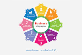 create informative infographics for business and nonprofit