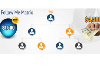 create a multilevel system of forced matrix, follow me, binary, unilevel