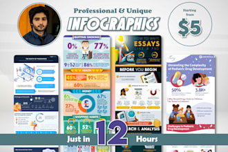 create a unique and custom infographic design