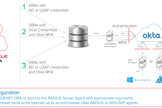 do any database related task in oracle mysql mariadb and mssql