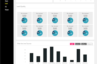 develop custom CRM based on requirement