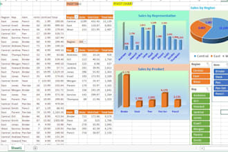 do dynamic dashboard for sales, inventory, financials on excel and google sheet