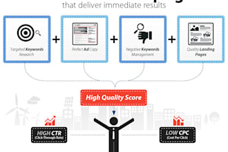 manage google ads account for local business, services and ecommerce