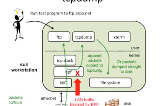 help on networking commands tcpdump, tcpstat etc to analyze