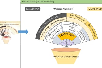 recreate your complex diagrams in powerpoint