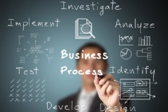 create standard operating procedures sop, business process