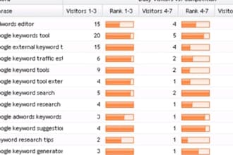 make research and will give you best organic keywords in your niche with very powerfull tool SECockpit