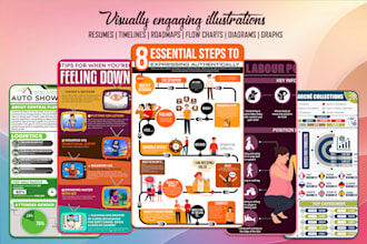 do professional infographic design, business infographics