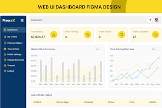 do figma UI UX dashboard design, website design