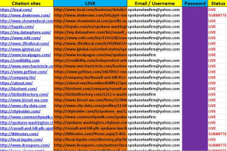 do high quality 100 local google maps citations listing