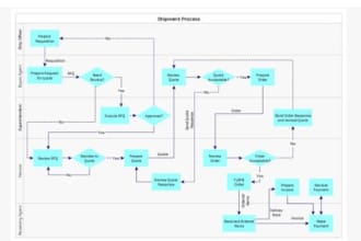 create process map, organizational chart infographics in ppt