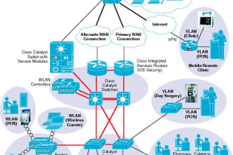 provide vicidial  call center solution