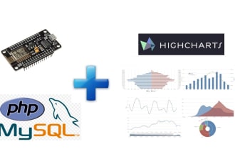 iot projects realtime dashboard esp8266 raspberry arduino