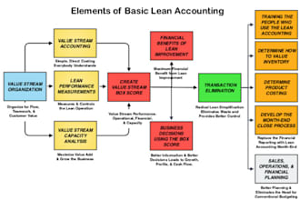 create dynamic accounting web using php,jquery and bootstrap