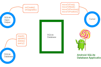 do any sqlite databases android app for you