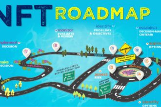 do editable roadmap, hand drawn infographics power point