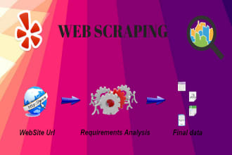 do quality web scraping from website and directory or others