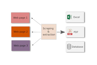 do web scraping, bots and crawlers